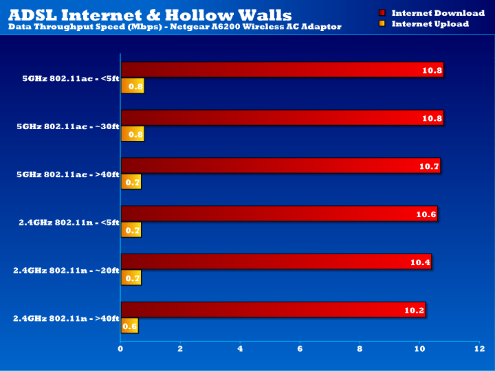 A6200_ADSL_Hollow