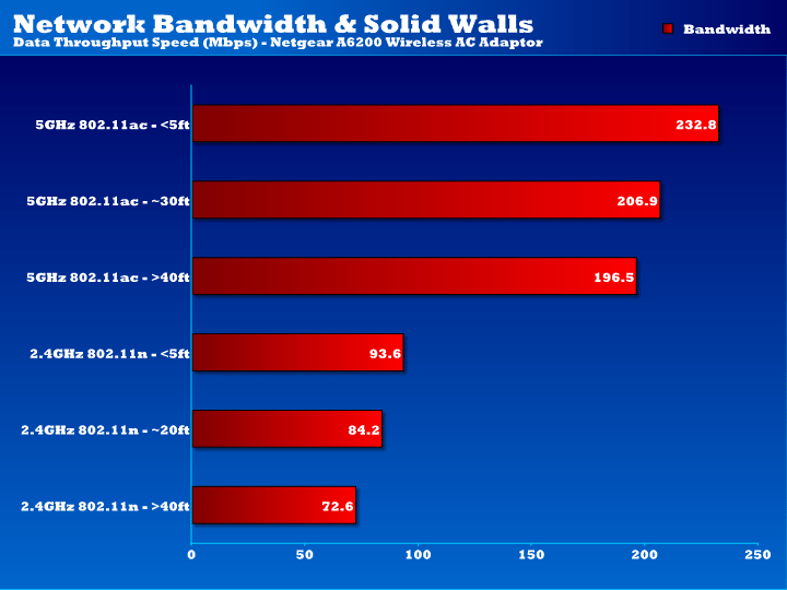 A6200_WiFi-Solid