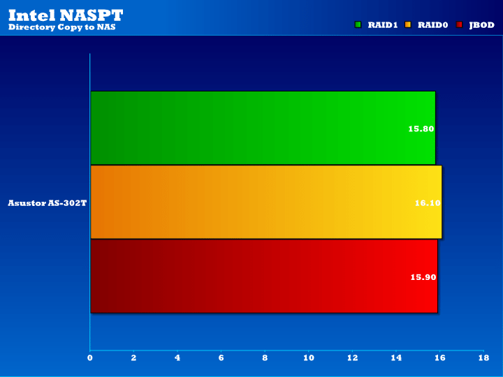 AsustorAS302T_10_NASPT_DirtoNAS