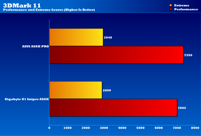 Gigabyte G1 Sniper A88X_3dmark11