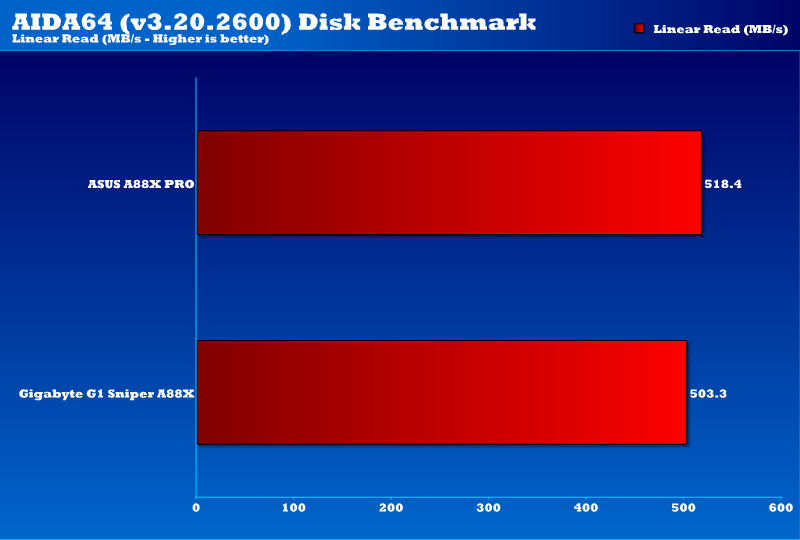 Gigabyte G1 Sniper A88X_satadisk