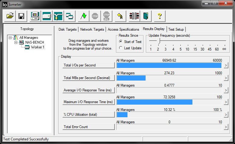 HyperX-3K_Iometer_Rand_Write