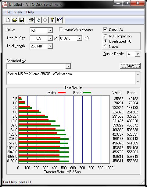 M5ProXtreme_ATTO