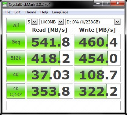 M5ProXtreme_CDM