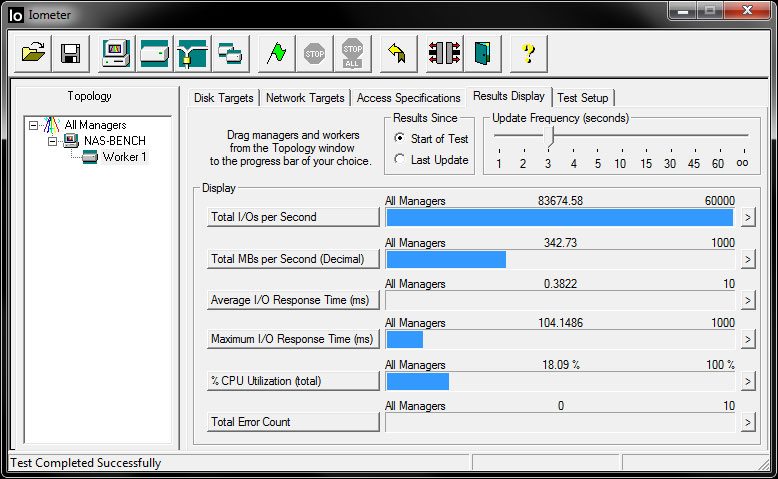 M5ProXtreme_Iometer_Write