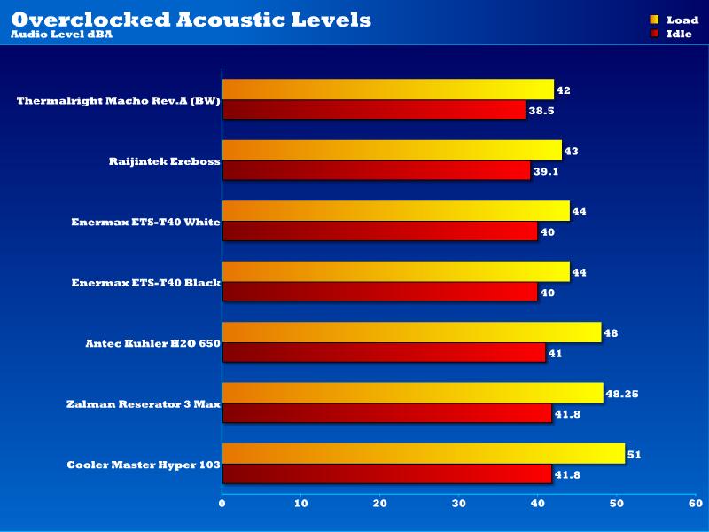 OC Acoustics 20-12-13