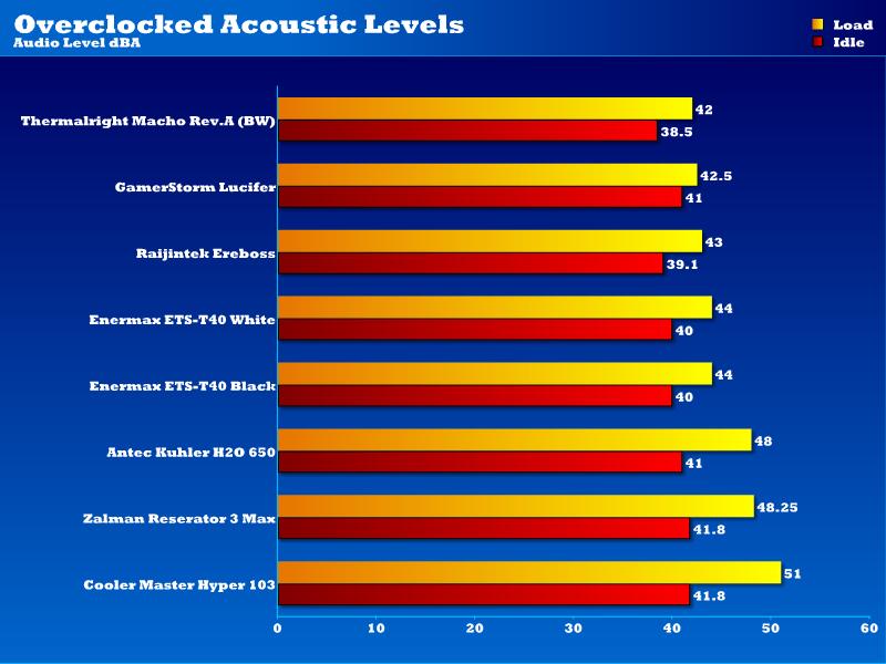 OC Acoustics 21-21-13