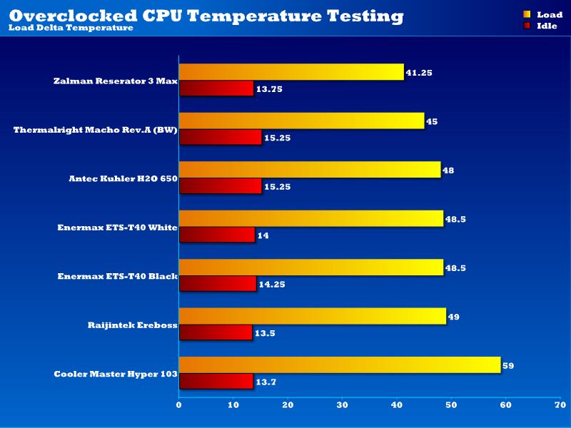 OC Temps 20-12-13