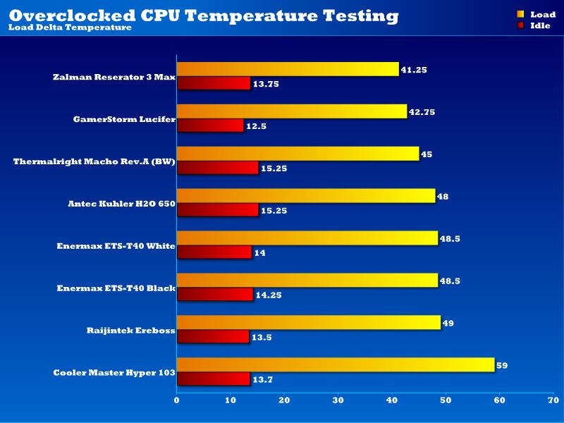 OC Temps 21-21-13