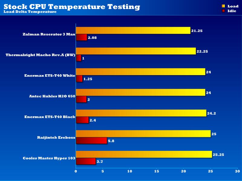 Stock Temps 20-12-13