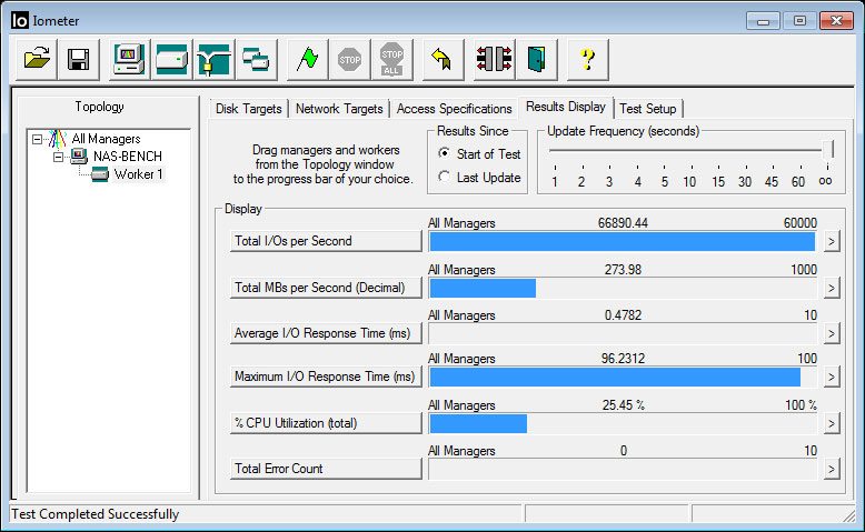 X210_Condition_Iometer_Write