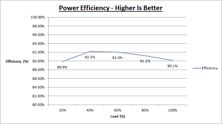 antec_earthwatts_650_efficiency