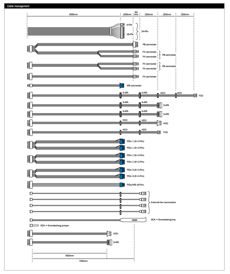 bq_dpp_850_cables