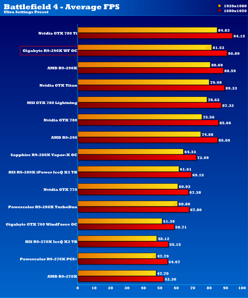 gbt_r9290x_bf41