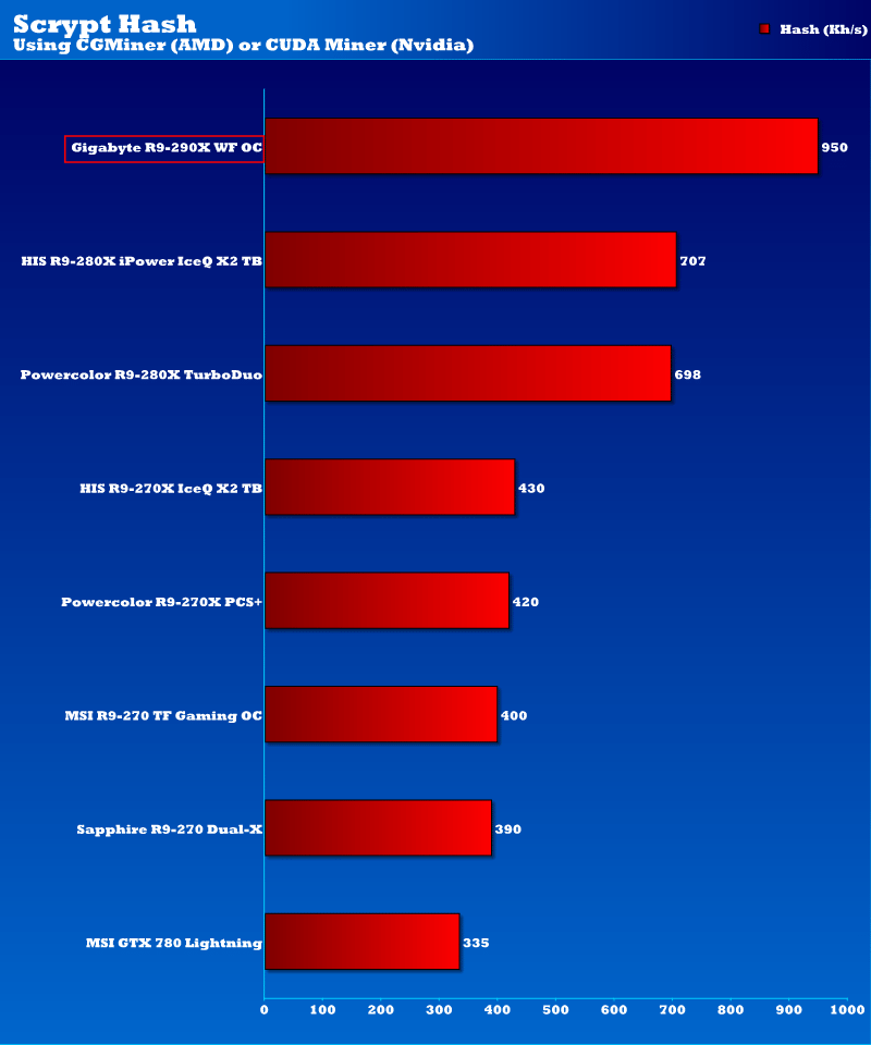 gbt_r9290x_scrypt