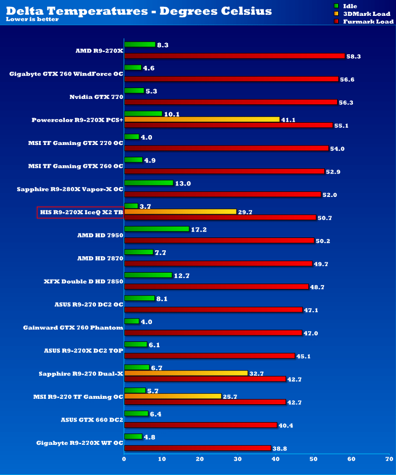 his_iceqx2_270x_temps