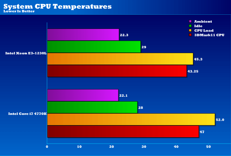 intel_xeon_e3_1230L_CPUtemps