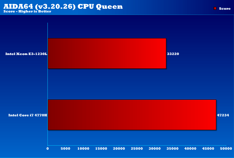 intel_xeon_e3_1230L_aidaCPUqueen