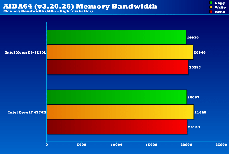 intel_xeon_e3_1230L_aidamemory