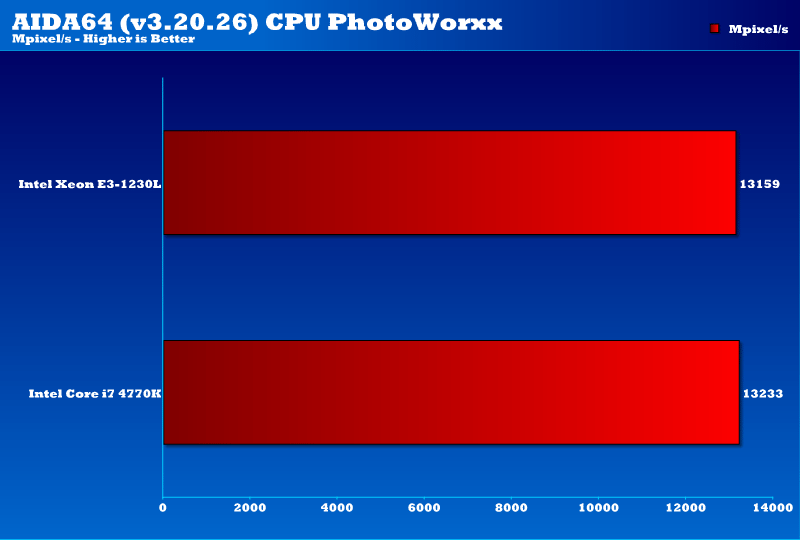 intel_xeon_e3_1230L_aidaphot