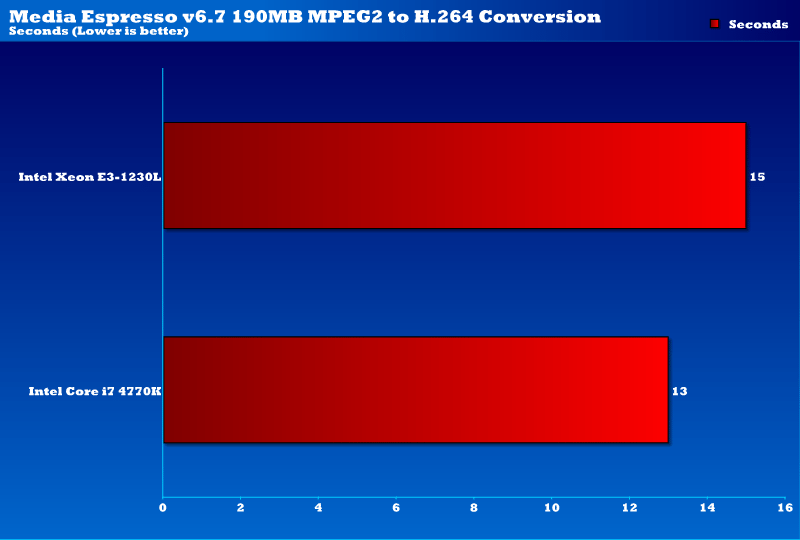 intel_xeon_e3_1230L_mediaespresso