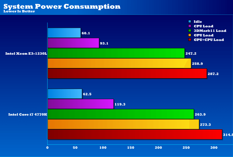 intel_xeon_e3_1230L_power_consumption