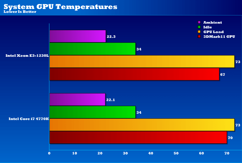 intel_xeon_e3_1230L_tempsGPU