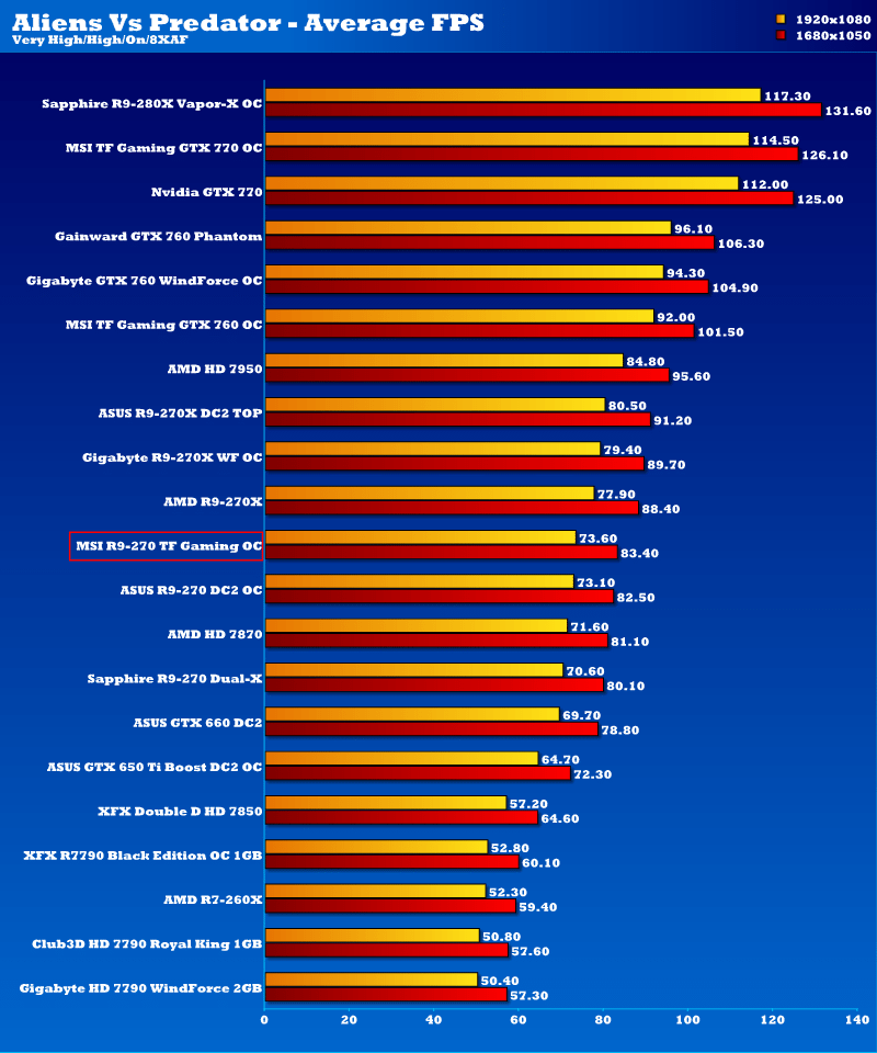 msi_r9_270_tfgaming_oc_avp1