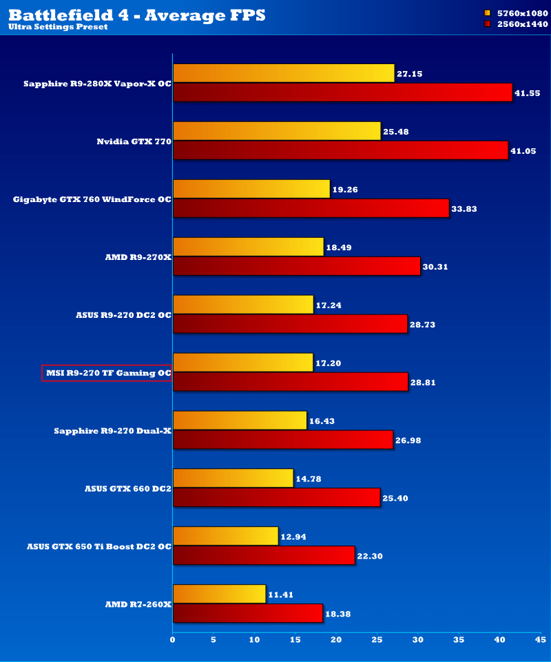 msi_r9_270_tfgaming_oc_bf42