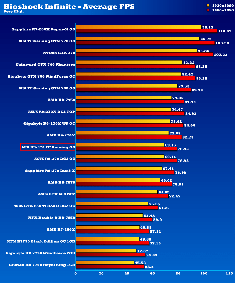 msi_r9_270_tfgaming_oc_binf1