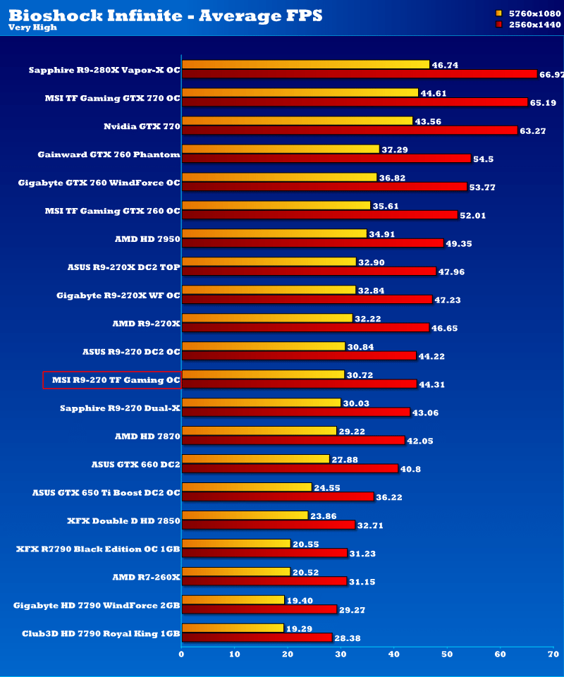 msi_r9_270_tfgaming_oc_binf2