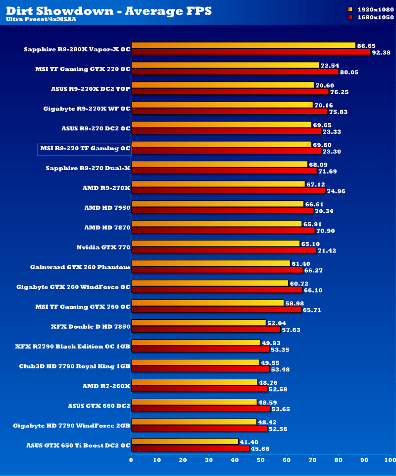 msi_r9_270_tfgaming_oc_ds1