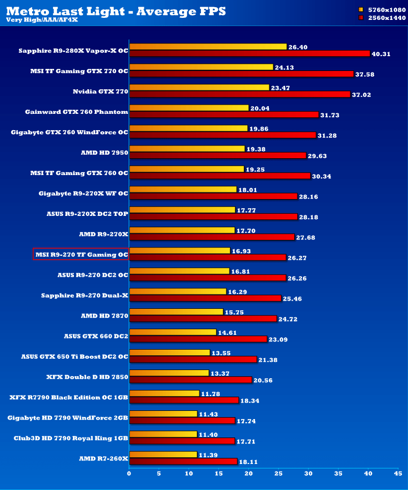 msi_r9_270_tfgaming_oc_mll2