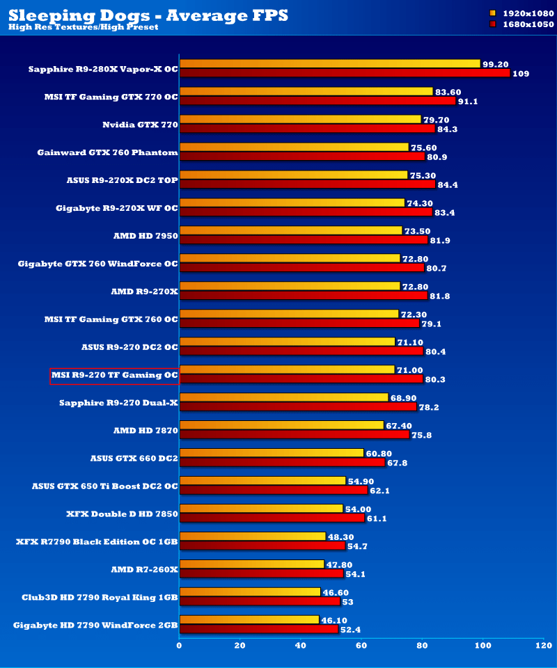 msi_r9_270_tfgaming_oc_sd1