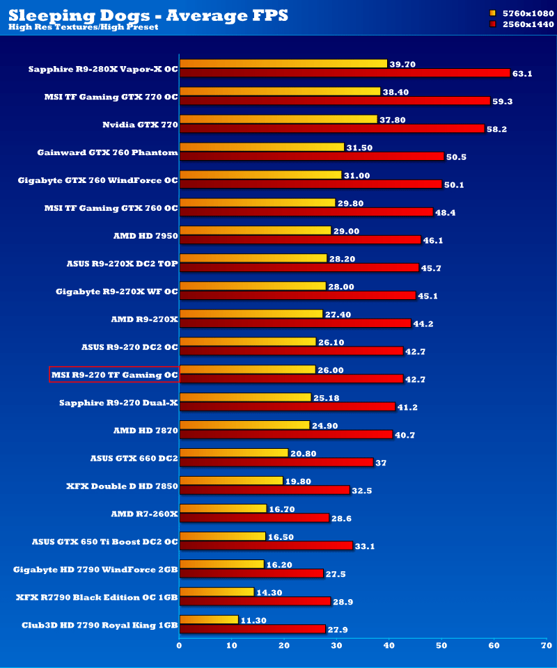 msi_r9_270_tfgaming_oc_sd2