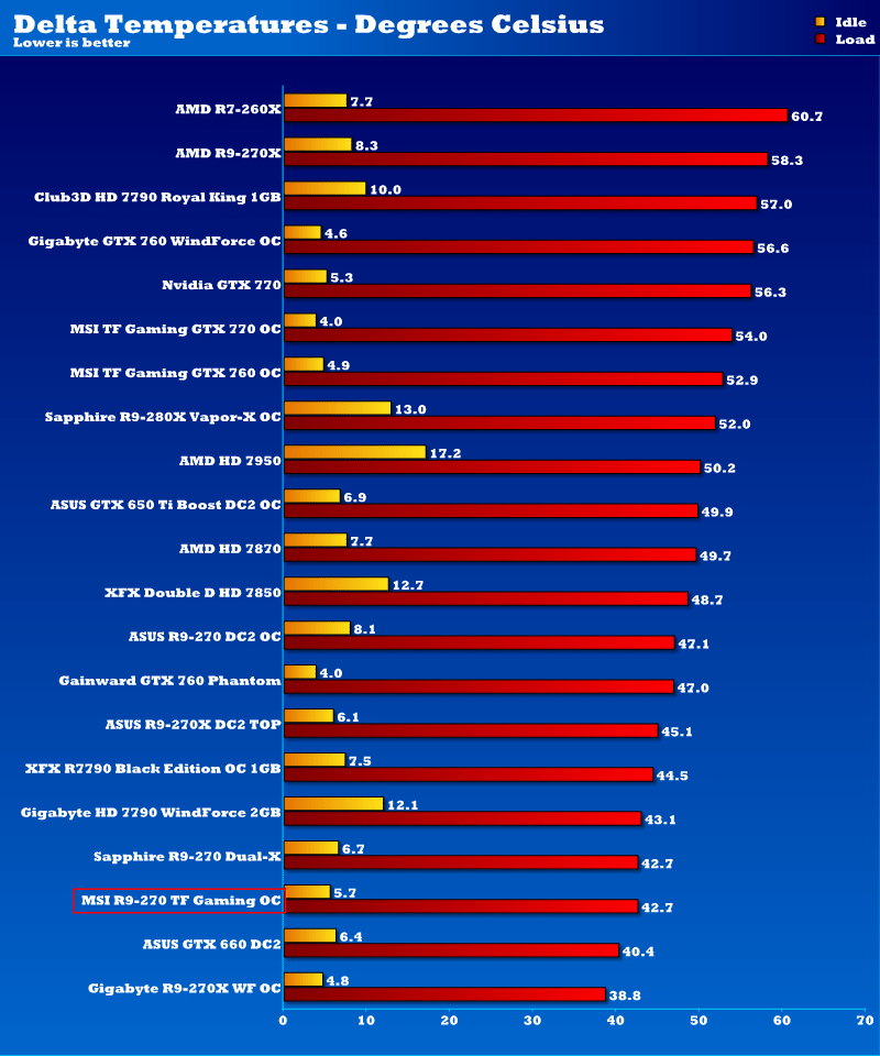 msi_r9_270_tfgaming_oc_temps