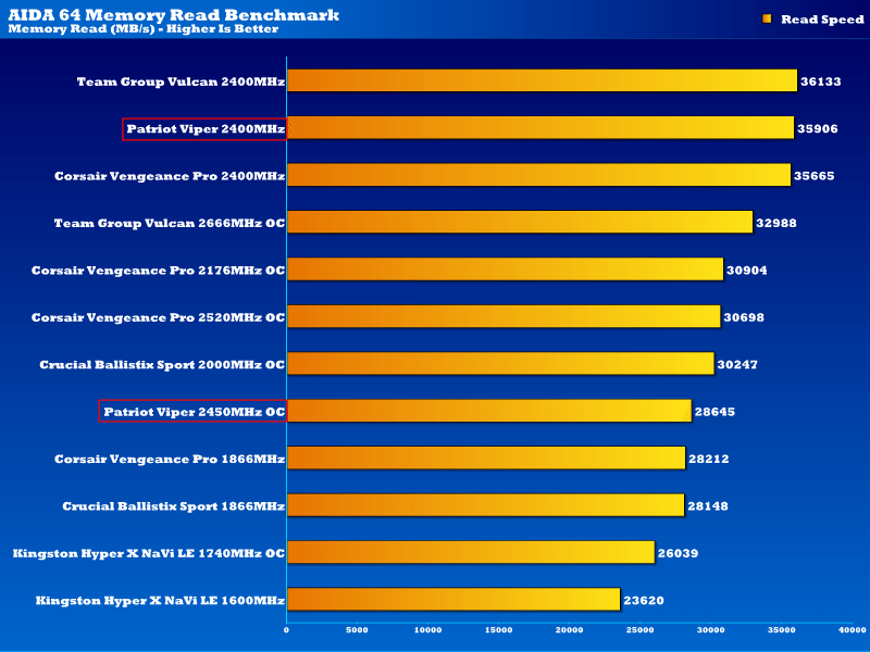 patriot_viper_16gb_read