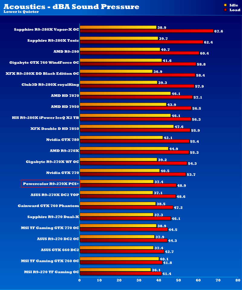 powercolor_r9270x_pcs_acoustics