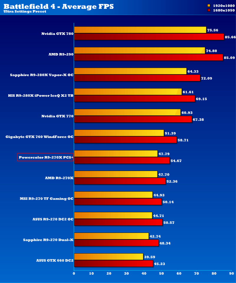 powercolor_r9270x_pcs_bf41