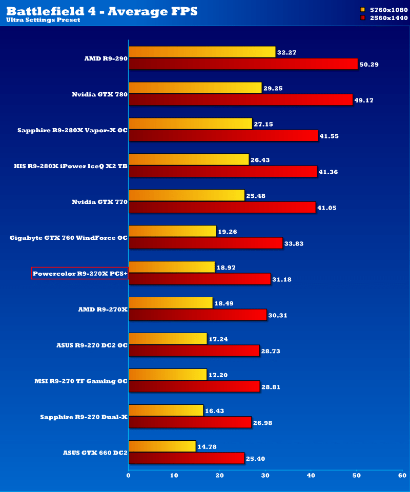 powercolor_r9270x_pcs_bf42