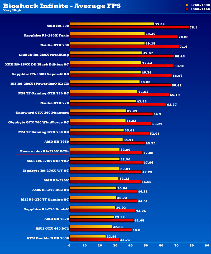 powercolor_r9270x_pcs_binf2