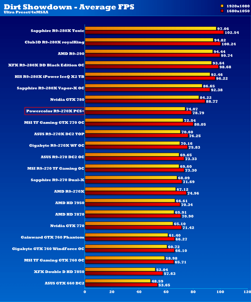 powercolor_r9270x_pcs_ds1