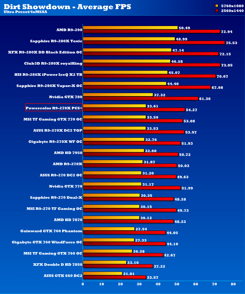 powercolor_r9270x_pcs_ds2