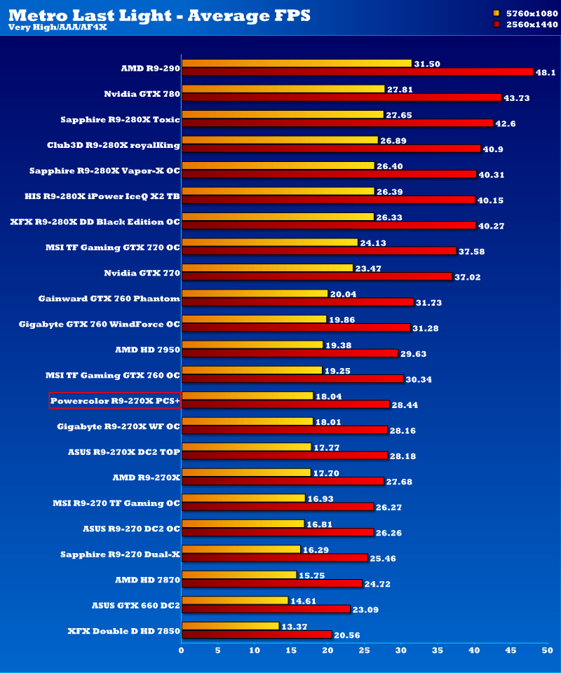 powercolor_r9270x_pcs_mll2