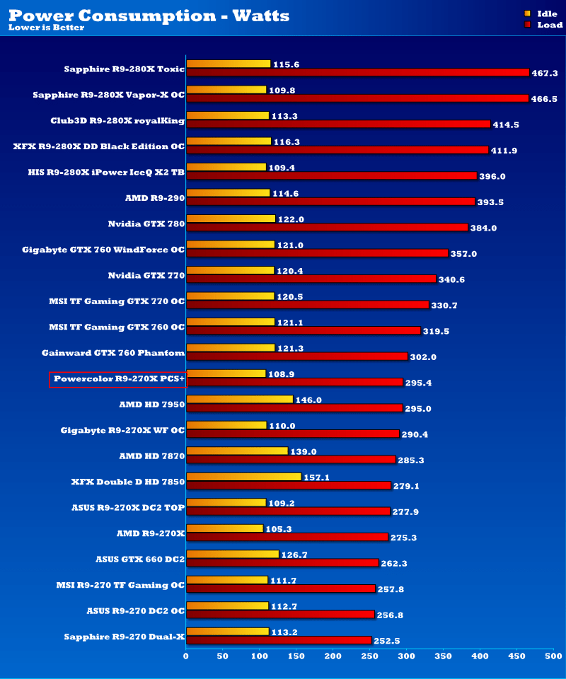 powercolor_r9270x_pcs_power