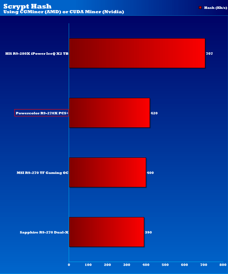 powercolor_r9270x_pcs_scrypt