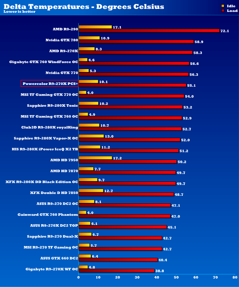 powercolor_r9270x_pcs_temps