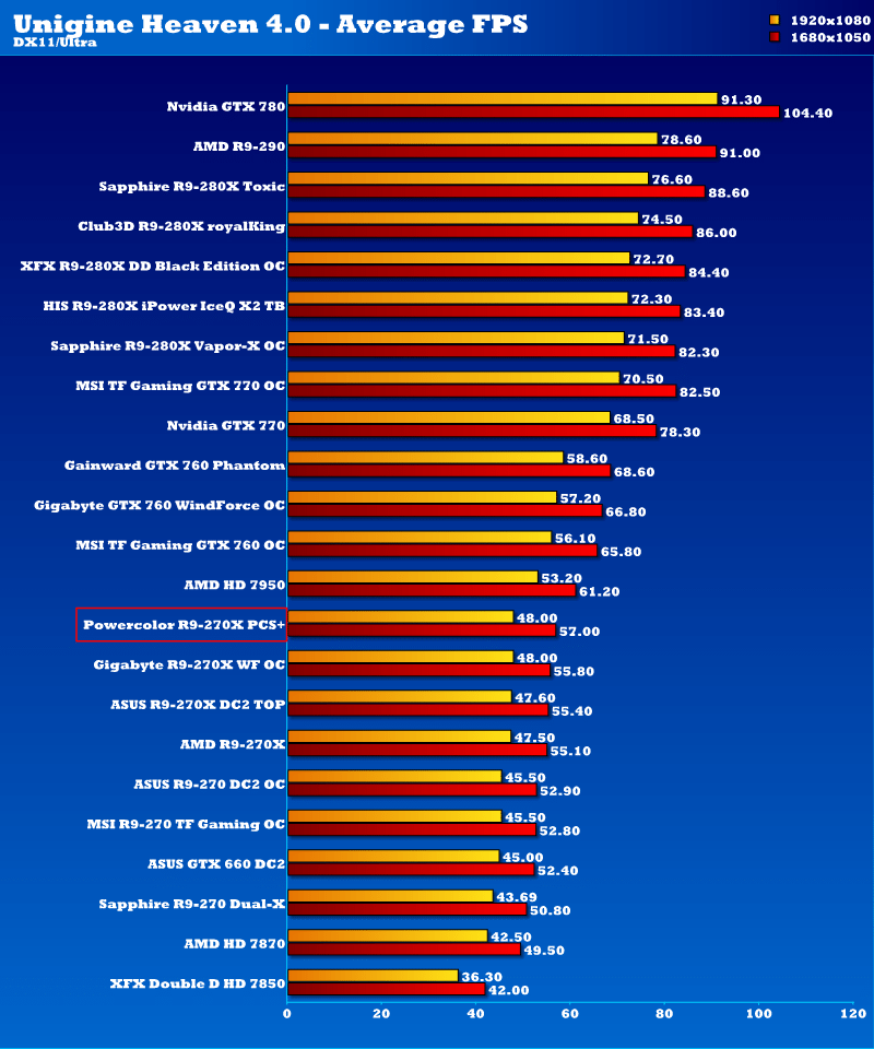 powercolor_r9270x_pcs_ung1