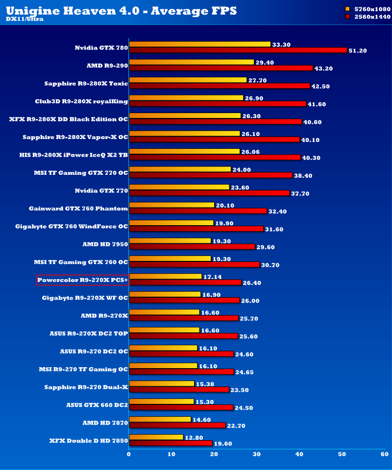 powercolor_r9270x_pcs_ung2