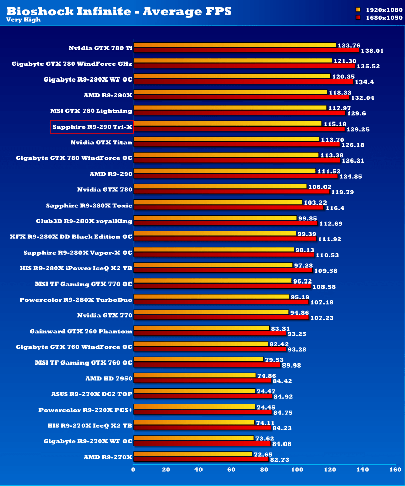 sapphire_r9290_trix_binf1